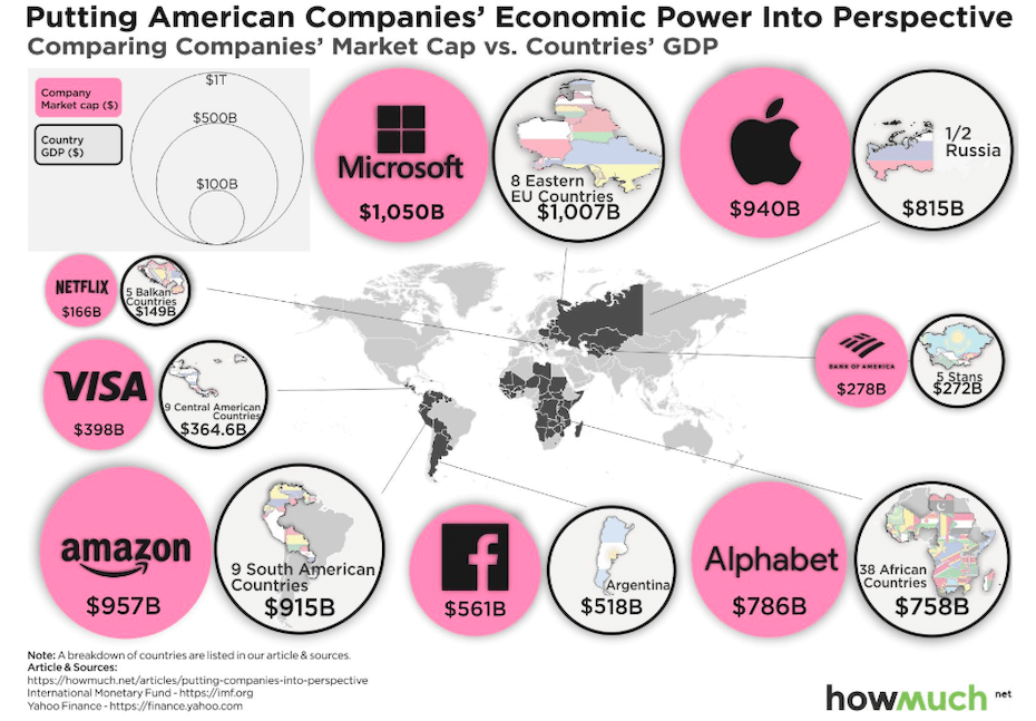 A nyolc amerikai óriás techcégek értékének összehasonlítása néhány régióval és országgal a világban.