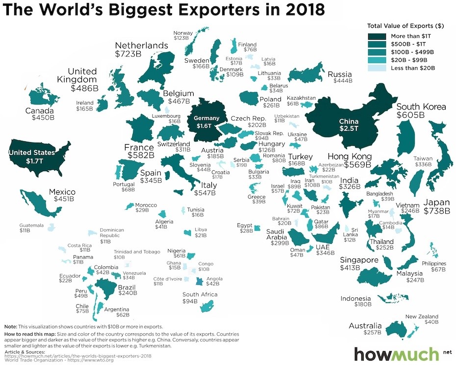 A világ országainak listája exportjuk alapján, ahol a nagyhatalmak közül Kína magasan vezet, míg Magyarország a 34. helyen van.