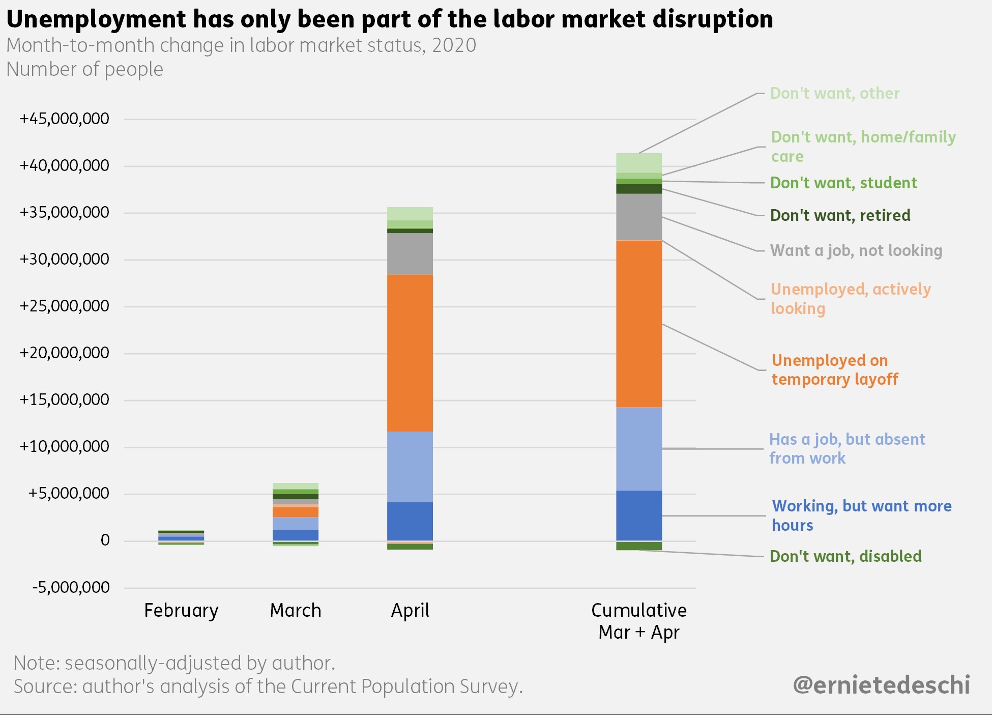 Az amerikai munkaerőpiaci helyzetet bemutató ábra a 2020-as évben.