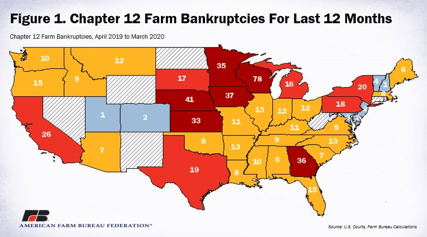 A farmcsődök mértékét mutató ábra az utóbbi egy évben az USA-ban.