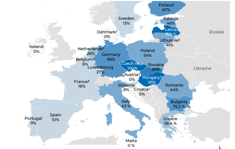 Orosz gázfelhasználás aránya az egyes európai tagállamokban