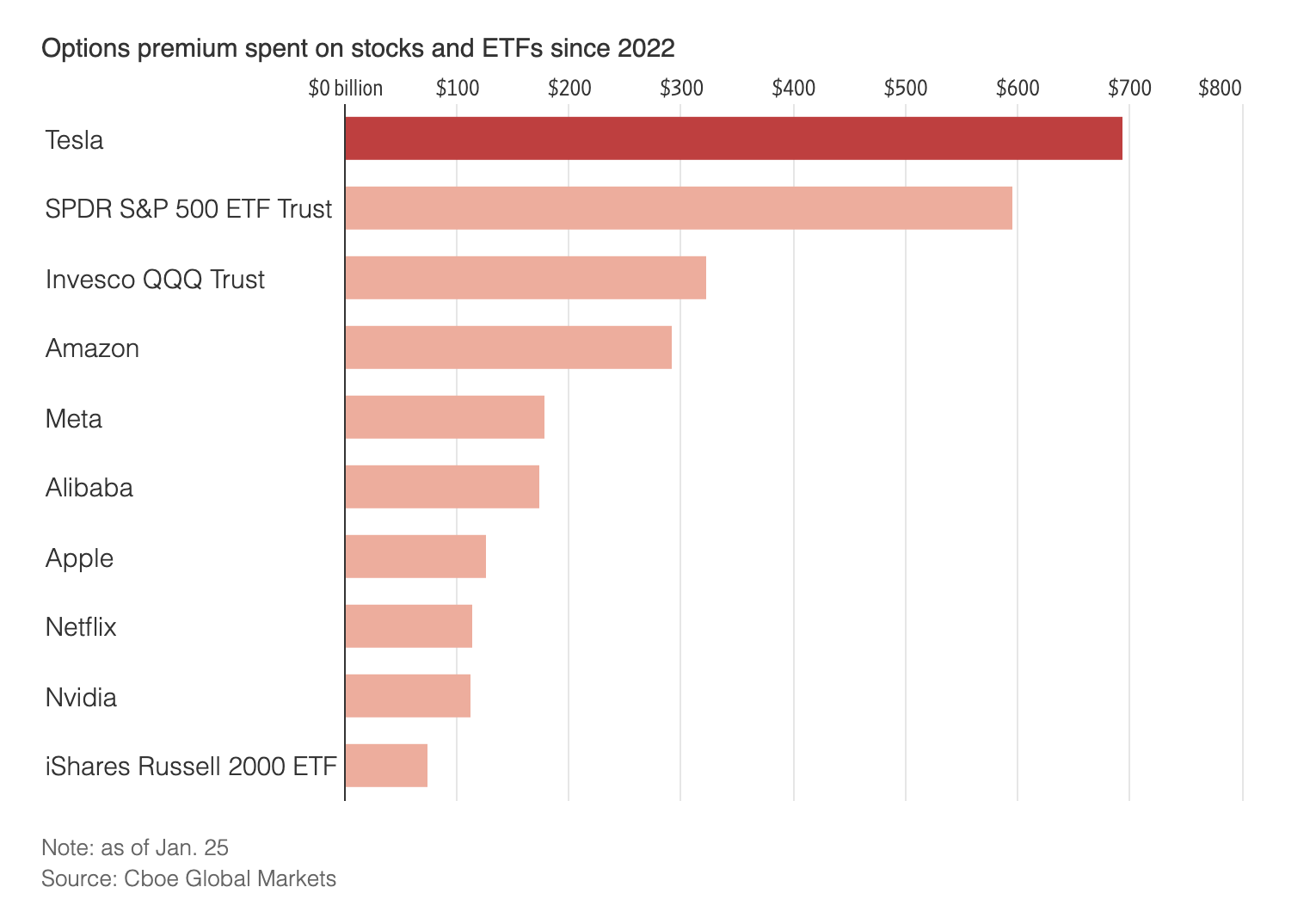 amerikai részvény és ETF