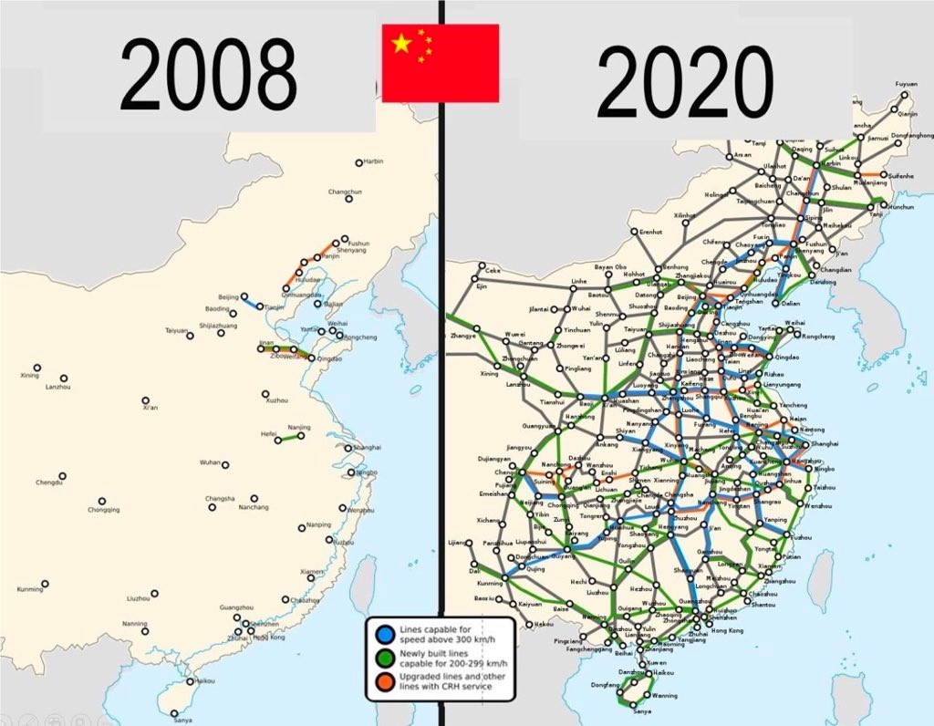 Kínai vasúthálózat