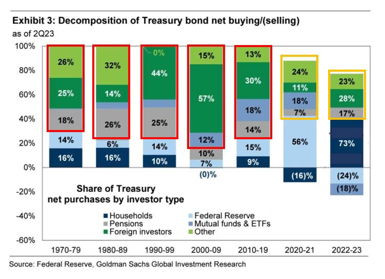 USA share of treasury